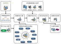 【軟件開發】_軟件開發價格_軟件開發圖片_軟件開發批發_軟件開發廠家 - 產品庫 - 阿土伯交易網