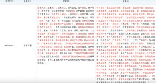 高途拓寬業務版圖 新增食品互聯網銷售與化妝品批發零售，加速布局多元化互聯網銷售生態