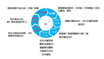 構建高效互聯網營銷與銷售團隊 策略、結構與關鍵角色