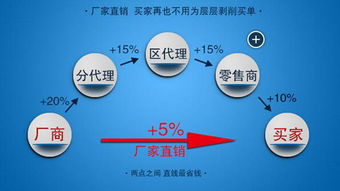 數字化浪潮下的生存法則 掌握互聯網營銷，避免成為被淘汰的70%